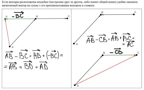 Методы базисных векторов