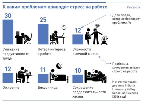 Методы борьбы со стрессом