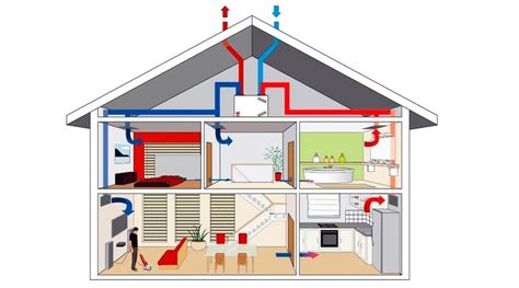 Методы вентиляции: как обеспечить идеальную атмосферу внутри дома