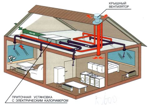 Методы вентиляции для идеальной атмосферы в современном каркасном доме