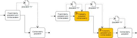 Методы визуального определения якшура