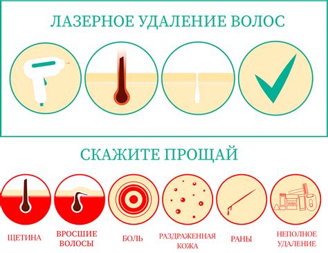 Методы восстановления волос после лазерной эпиляции