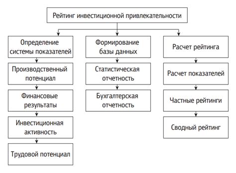 Методы восстановления привлекательности экономичного худи