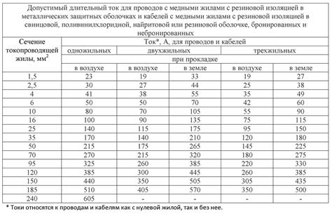 Методы выбора сечения эпюры при определении структурных нагрузок