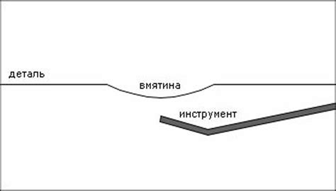 Методы выравнивания по центру