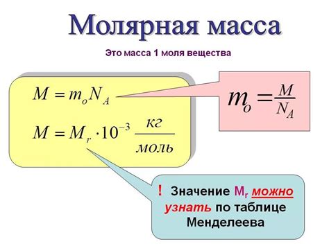 Методы вычисления молярной массы по таблице Менделеева