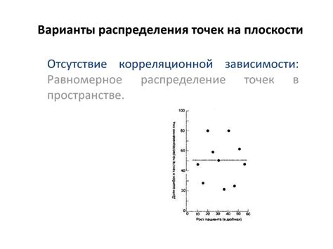 Методы выявления ботов на канале Твич