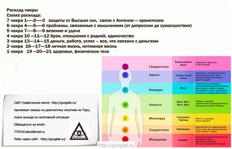 Методы диагностики ауры через цвет теней и оттенков