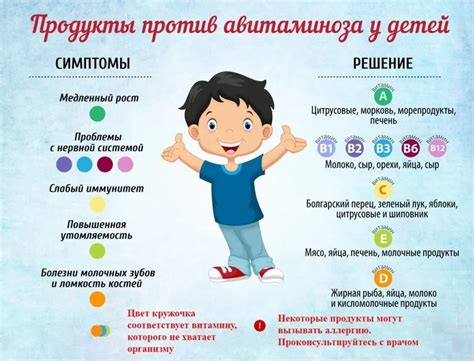 Методы диагностики дефицита витаминов