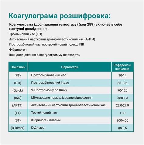 Методы диагностики состояния свертываемости крови