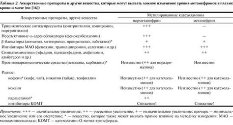 Методы диагностики феохромоцитомы