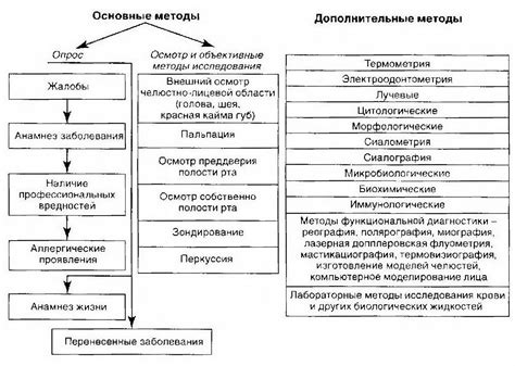 Методы диагностики хиатуса сакралиса