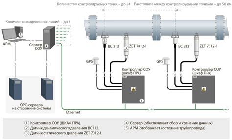 Методы для безопасного обнаружения газовых утечек