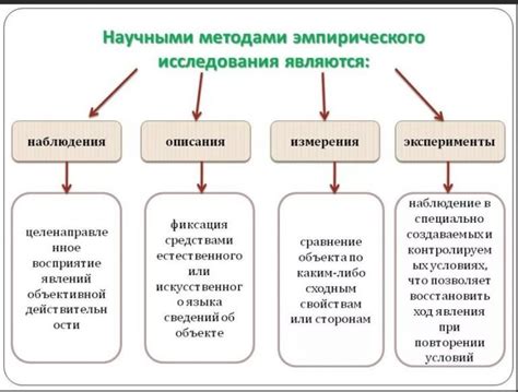 Методы для изучения научного влияния