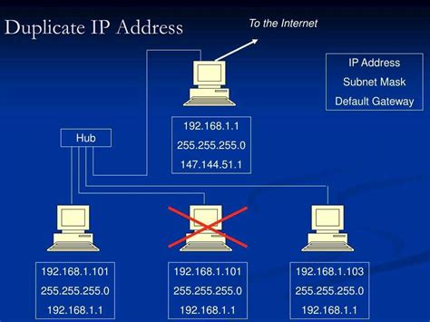 Методы для определения местоположения по IP-адресу