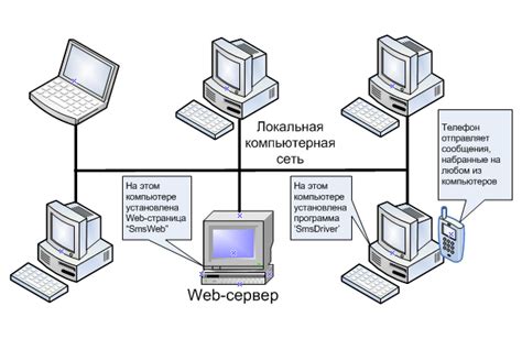 Методы для передачи сообщений в локальной сети