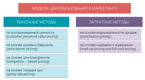 Методы для скрытия цены товара