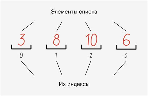 Методы для создания списка элементов