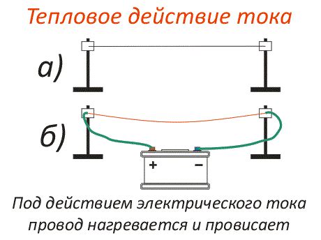 Методы для увеличения эффективности электрического тока