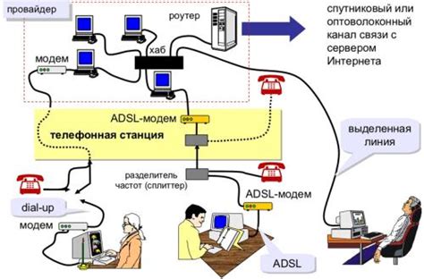 Методы доступа