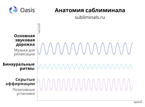 Методы записи и представления саблиминалов