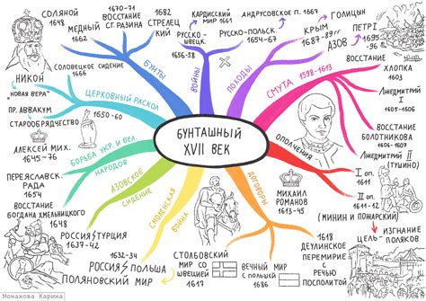 Методы запоминания памятных дат и событий