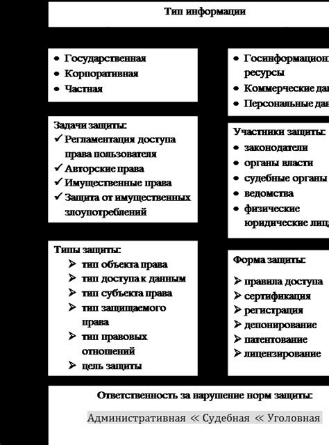 Методы защиты: почему волхвы находят иные пути?