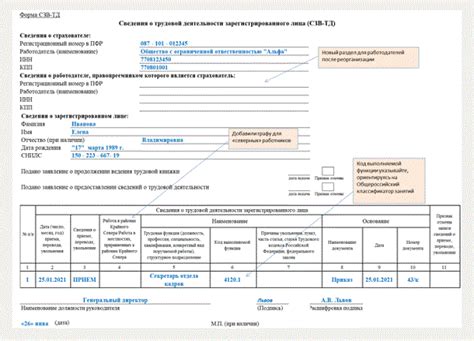 Методы изменения СЗВ ТД