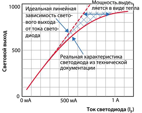 Методы изменения яркости