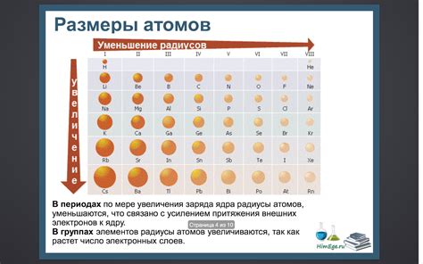 Методы измерения атомного радиуса