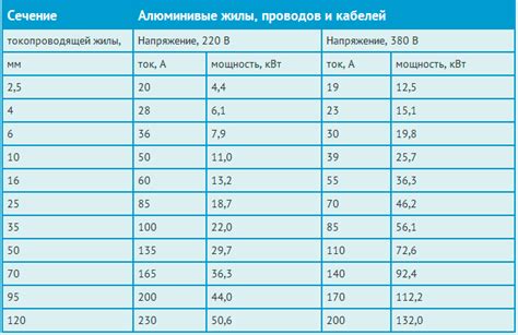 Методы измерения диаметра провода