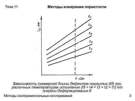 Методы измерения длины волос