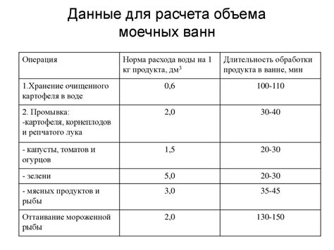 Методы измерения для расчета объема