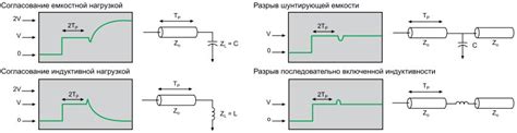 Методы измерения импеданса колонок