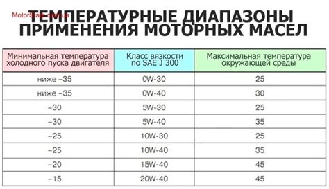 Методы измерения моторного масла