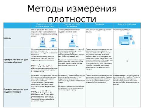 Методы измерения плотности молока