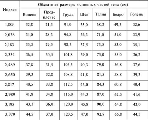 Методы измерения размера шеи