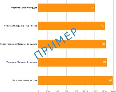 Методы измерения скорости обмена веществ