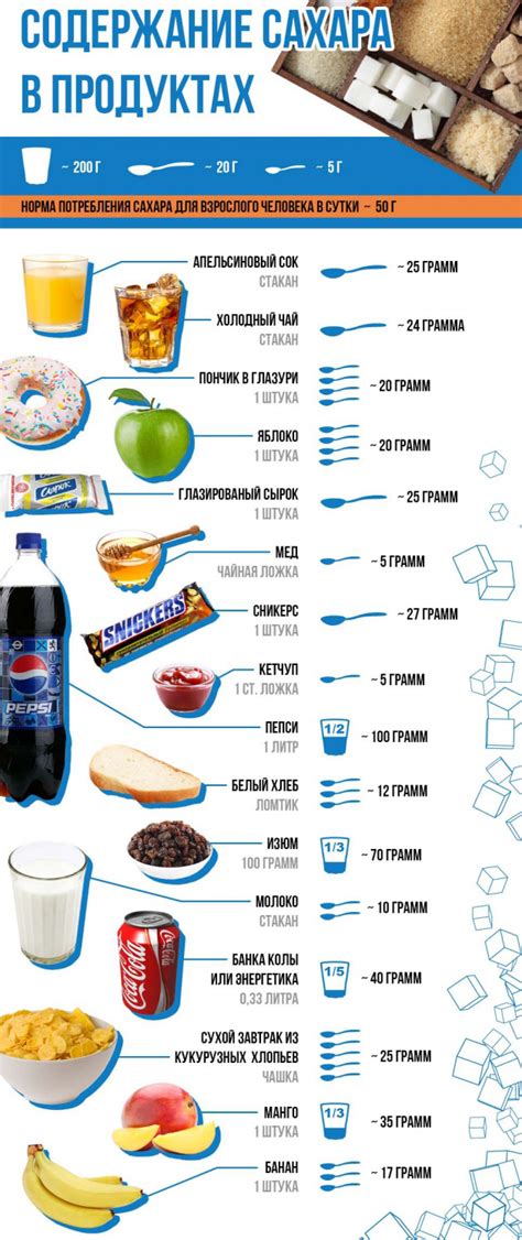 Методы измерения содержания сахара в продуктах: что нужно знать