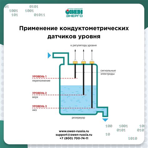 Методы измерения уровня гидратации