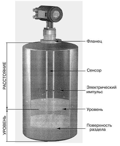 Методы измерения уровня сурфактанта