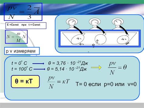 Методы измерения ускорения Земли