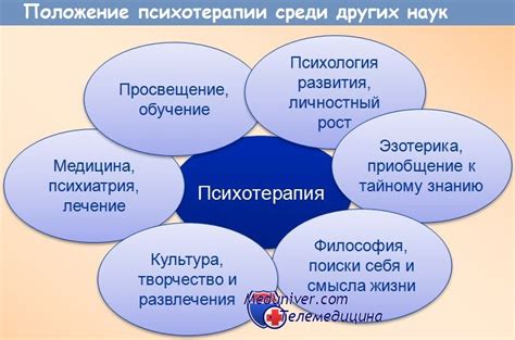 Методы изображения ощущений в психотерапии