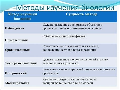 Методы изучения и поиска жиров в биологии