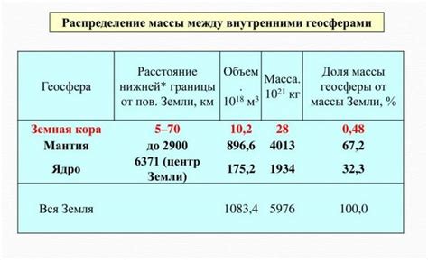 Методы изучения массы Земли