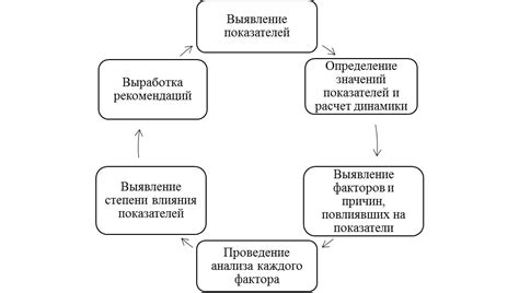 Методы использования игровых ресурсов