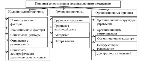 Методы исследования сопротивления эмиттера