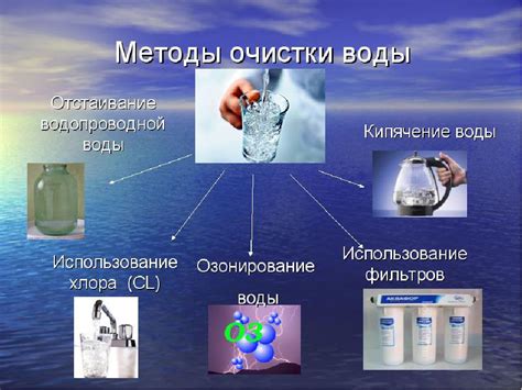 Методы и инструменты для очистки фосфогипса