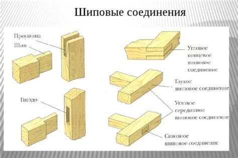 Методы и инструменты для соединения брусков