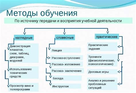 Методы и их простая инструкция